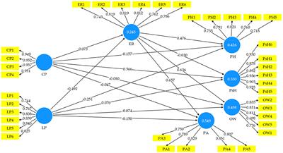 The Influence of COVID-19 Pandemic on Physical Health–Psychological Health, Physical Activity, and Overall Well-Being: The Mediating Role of Emotional Regulation